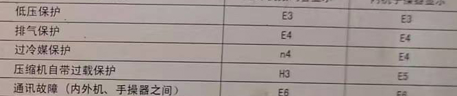 白碱滩空调电话在哪里找